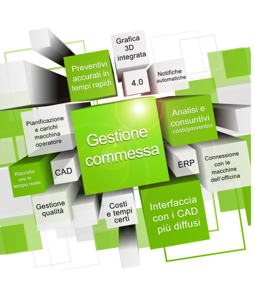 ERP per la produzione